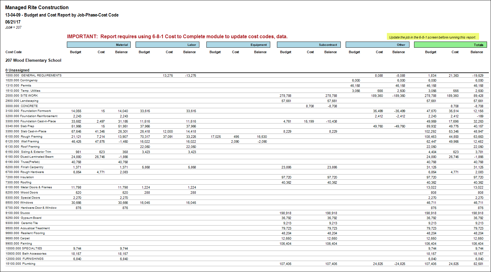 13-04-09 - Budget and Cost Report by Phase, Cost Types